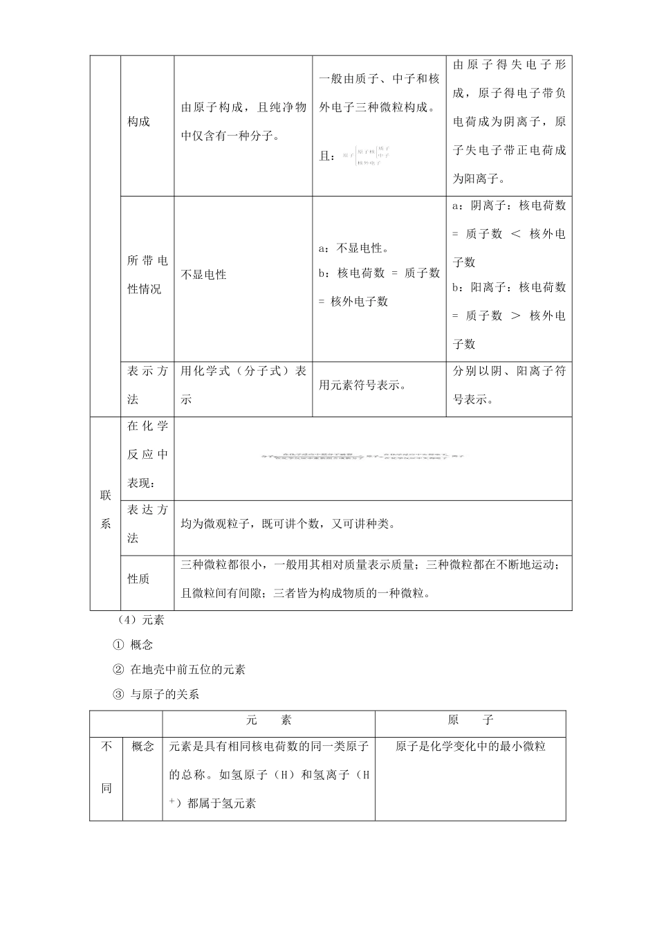 九年级化学期末复习 基本概念和原理 人教四年制版试卷_第2页