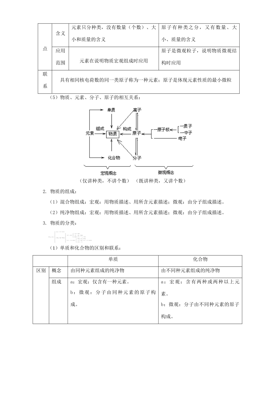 九年级化学期末复习 基本概念和原理 人教四年制版试卷_第3页