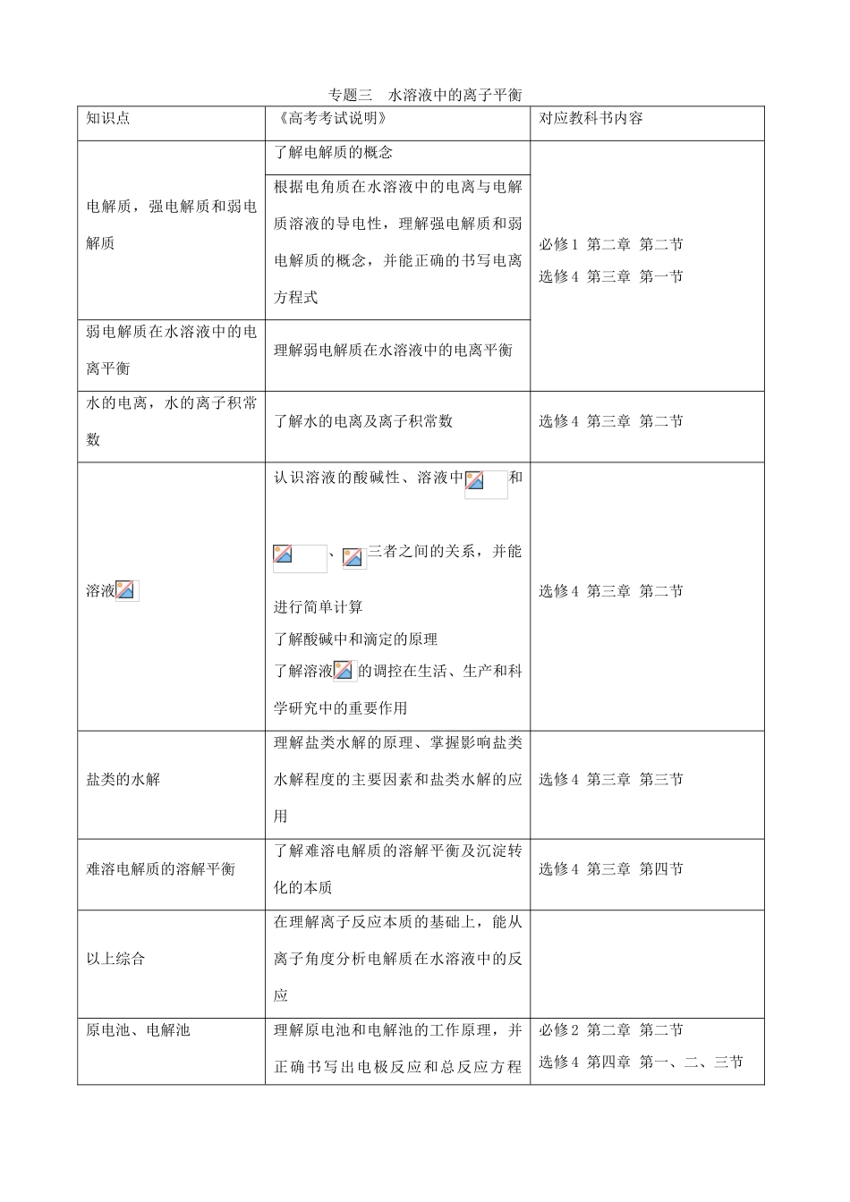 北京市高三化学二轮复习指导 第二部分 基本理论 专题三 水溶液中的离子平衡-人教版高三全册化学试题_第1页