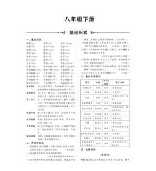 中考语文总复习 八年九年级下册(基础积累+过关检测)(pdf) 苏教版试卷