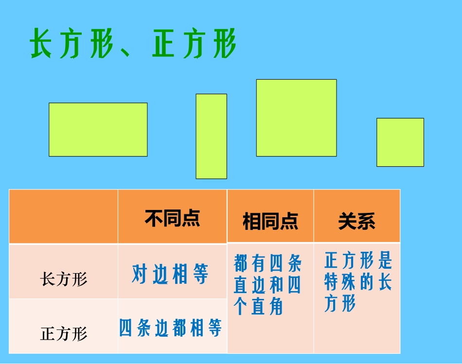 小学数学人教2011课标版三年级复习长方形和正方形_第3页
