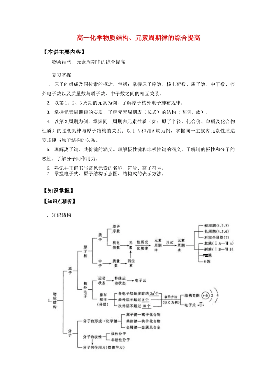 高一化学物质结构、元素周期律的综合提高知识精讲_第1页