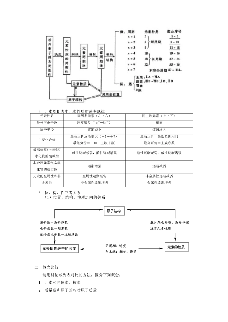 高一化学物质结构、元素周期律的综合提高知识精讲_第2页