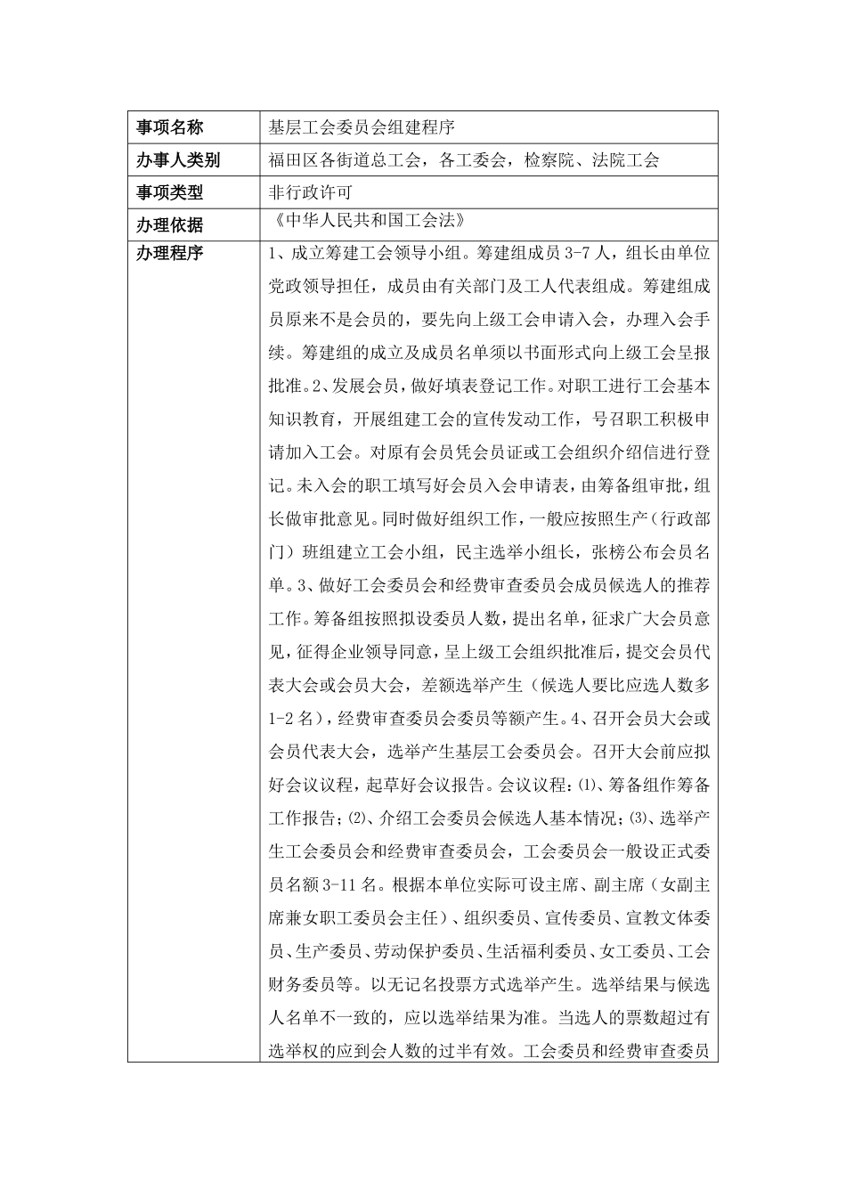 成立工会程序(相关表格与程序资料)_第1页