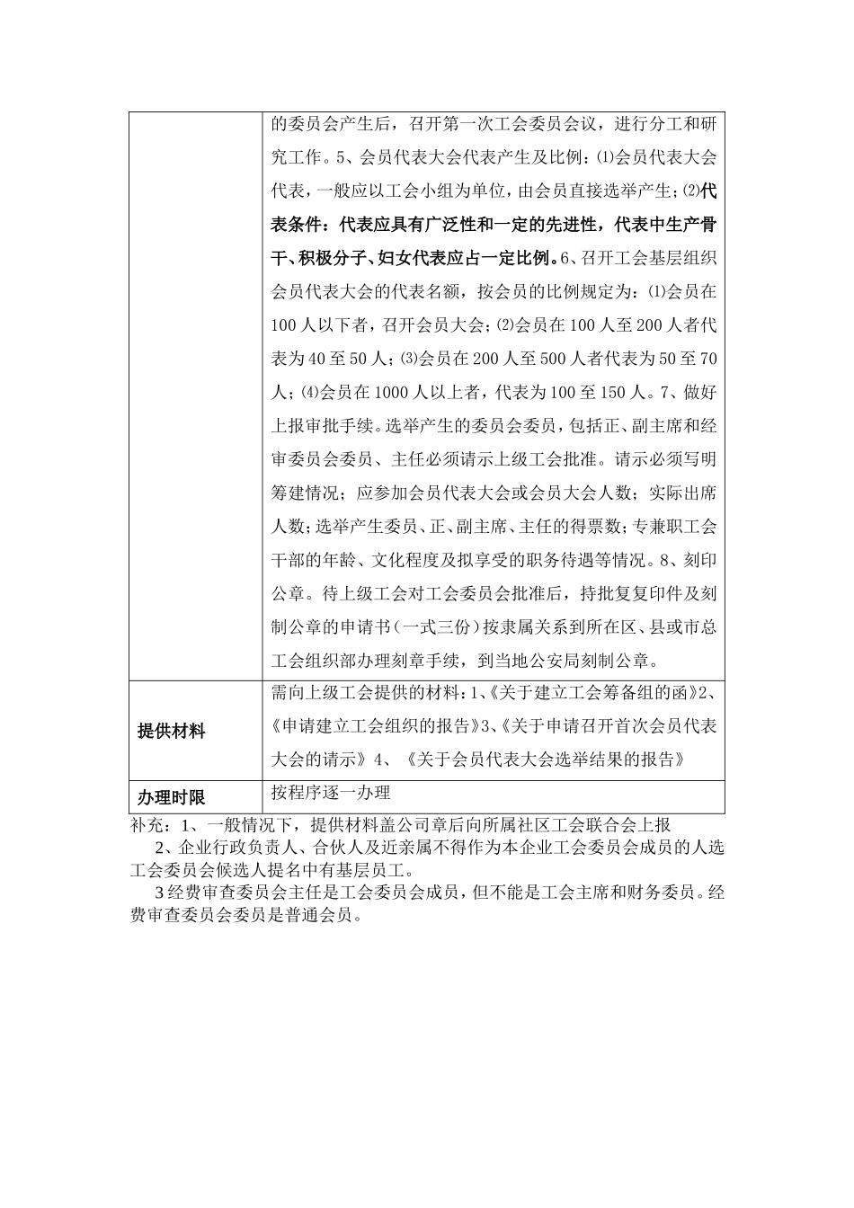 成立工会程序(相关表格与程序资料)_第2页