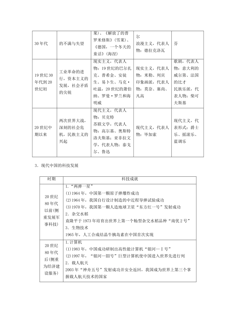 （浙江选考）高考历史总复习 专题19 近代以来的中外科技与文学艺术专题小综合-人教版高三全册历史试题_第2页