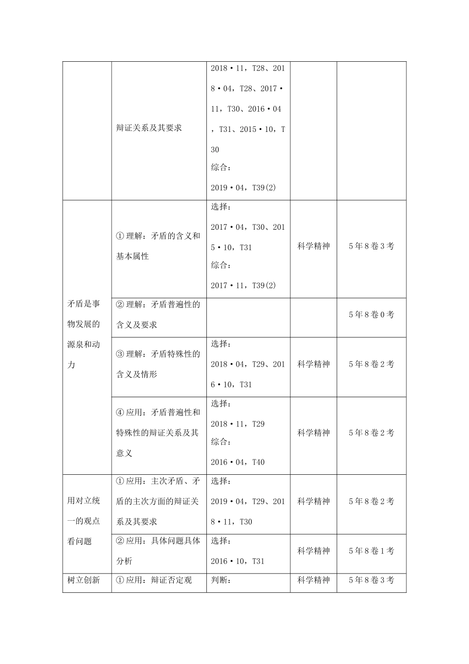 （浙江专用）高考政治二轮复习 第十四课时 唯物辩证法讲义增分练（含解析）-人教版高三全册政治试题_第2页