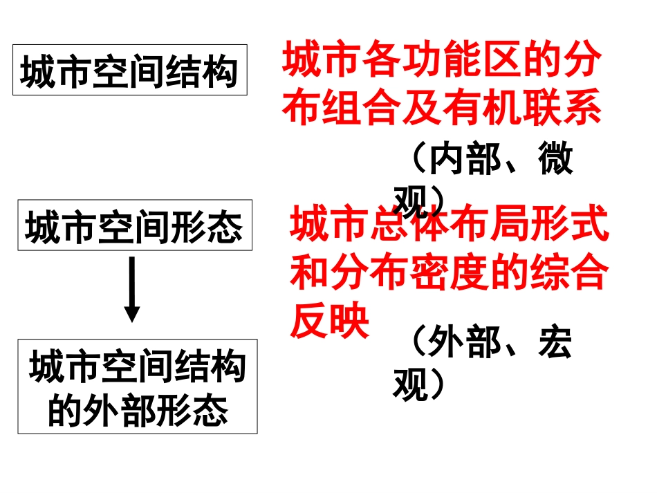 城市空间形态与分布特征_第3页