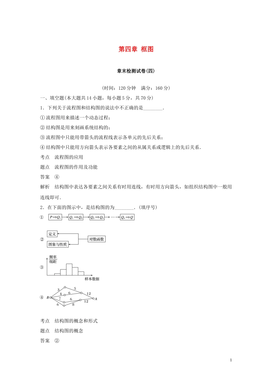 高中数学 第四章 框图章末检测试卷 苏教版选修1-2-苏教版高二选修1-2数学试题_第1页