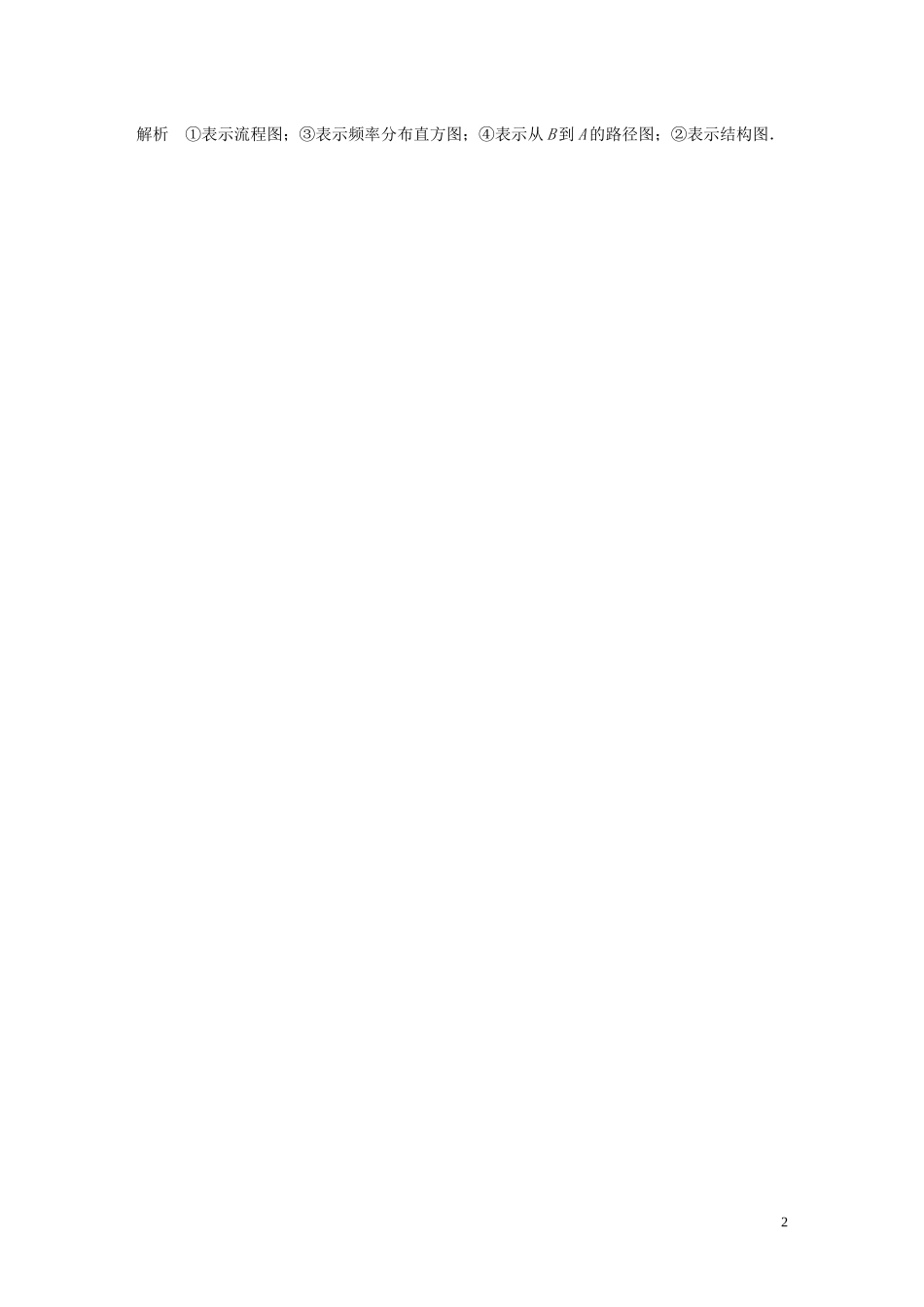 高中数学 第四章 框图章末检测试卷 苏教版选修1-2-苏教版高二选修1-2数学试题_第2页