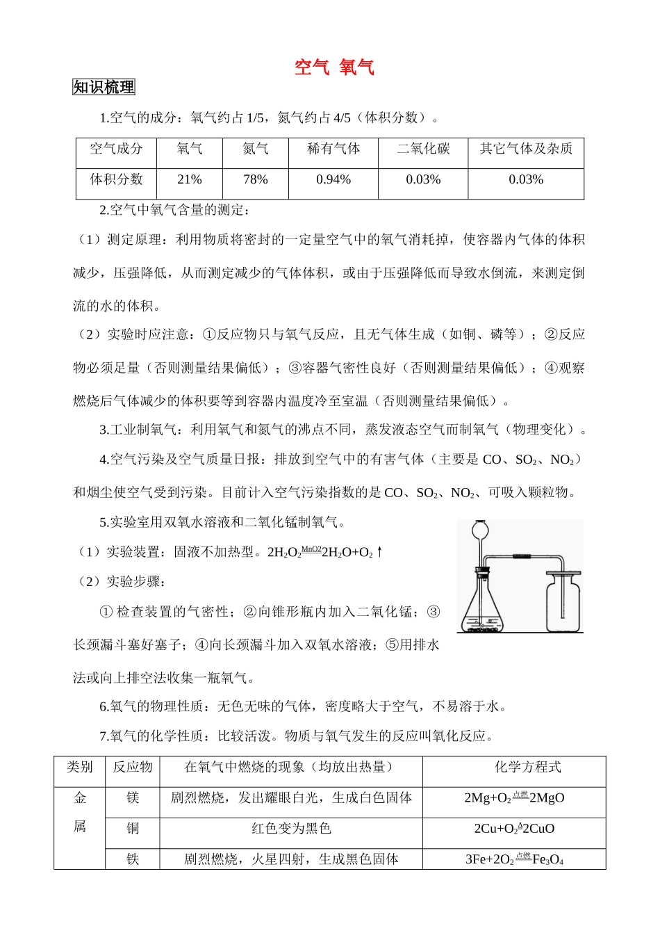 九年级化学 空气 氧气复习 鲁教版试卷_第1页