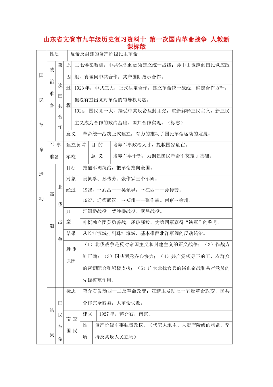 九年级历史复习资料十 第一次国内革命战争 人教新课标版试卷_第1页