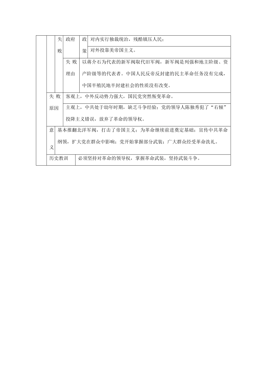 九年级历史复习资料十 第一次国内革命战争 人教新课标版试卷_第2页