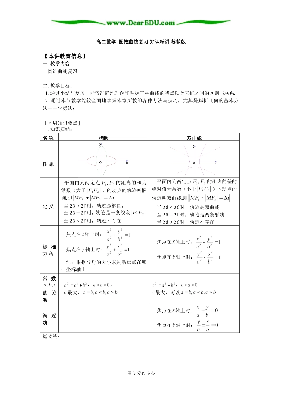 高二数学 圆锥曲线复习 知识精讲 苏教版_第1页