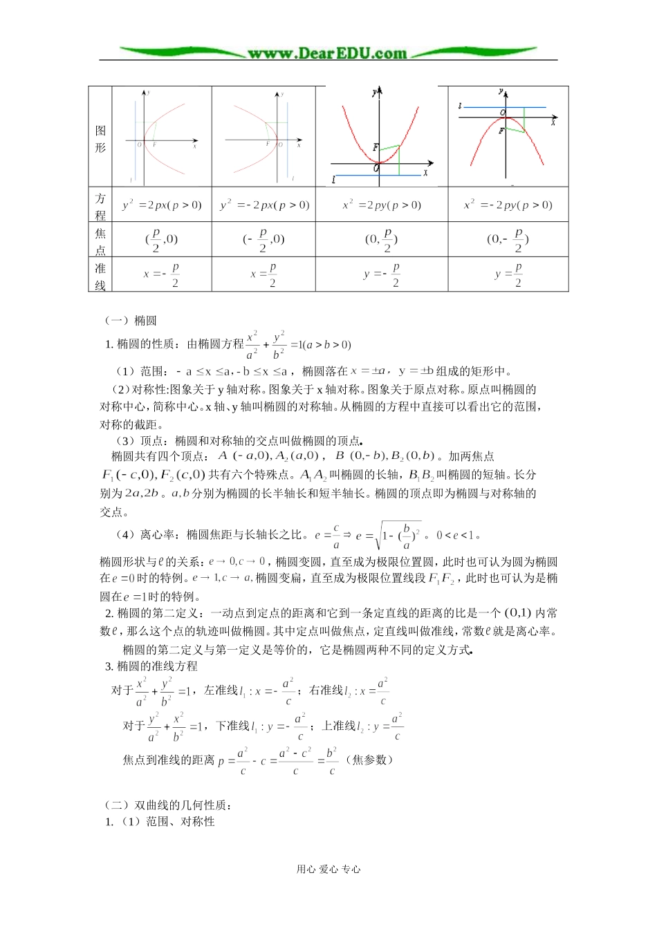 高二数学 圆锥曲线复习 知识精讲 苏教版_第2页