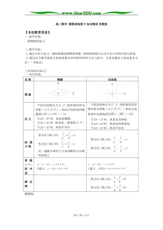 高二数学 圆锥曲线复习 知识精讲 苏教版