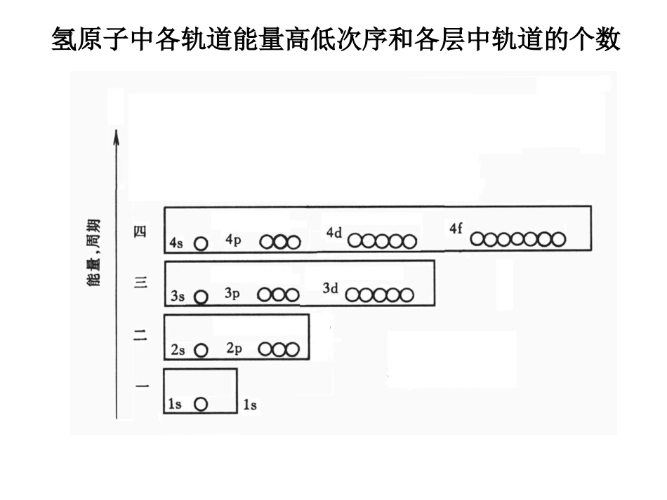 22014第二章原子结构3_第2页