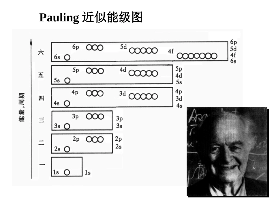 22014第二章原子结构3_第3页
