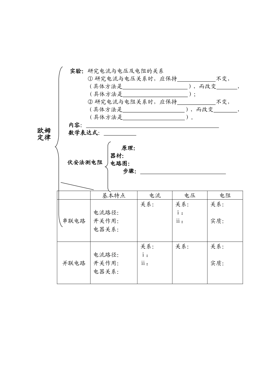 欧姆定律知识树_第1页