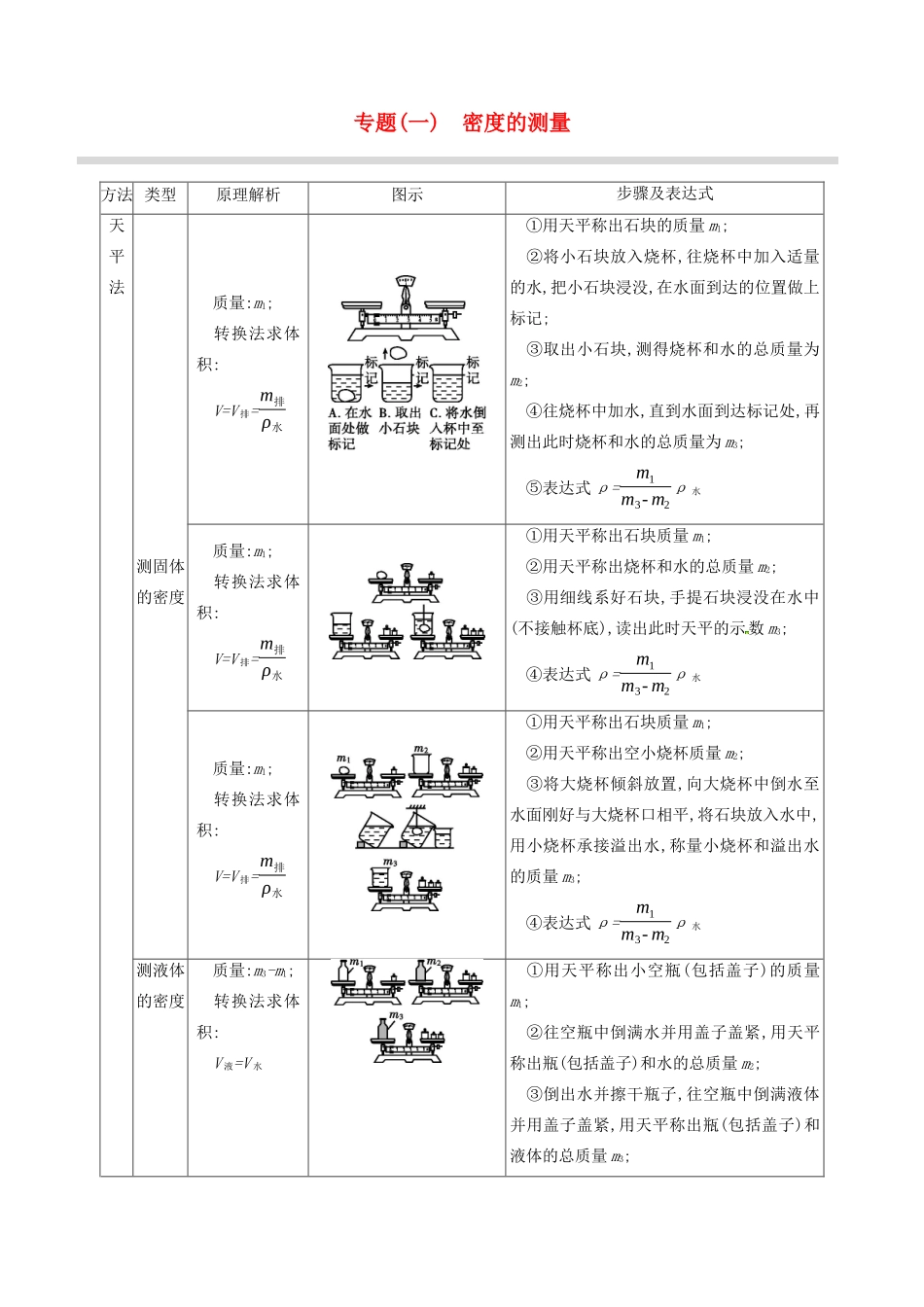 山西省中考物理 专题复习(一)密度的测量试卷_第1页