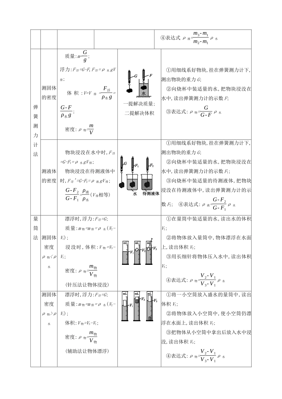 山西省中考物理 专题复习(一)密度的测量试卷_第2页