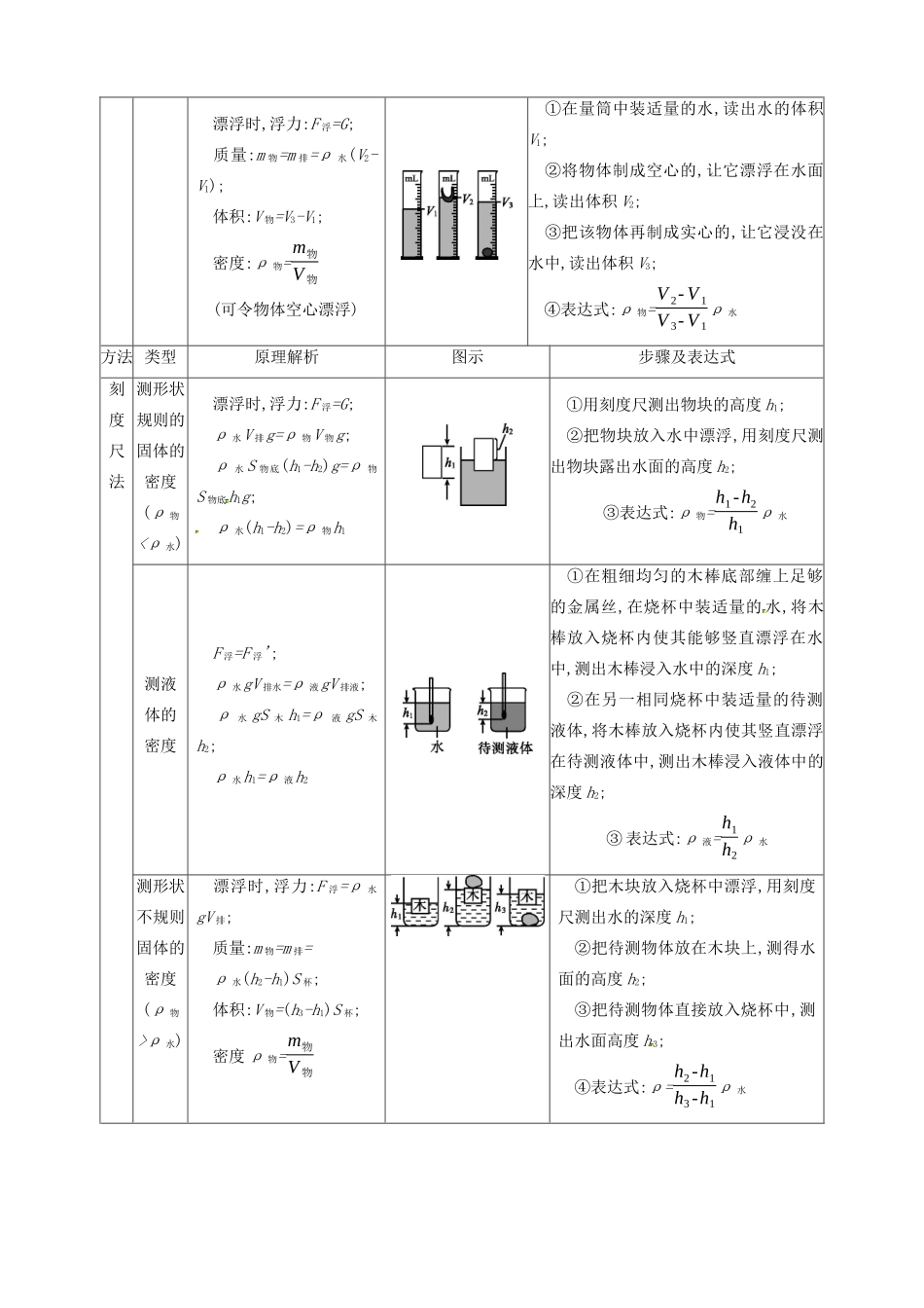 山西省中考物理 专题复习(一)密度的测量试卷_第3页