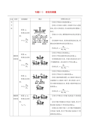 山西省中考物理 专题复习(一)密度的测量试卷
