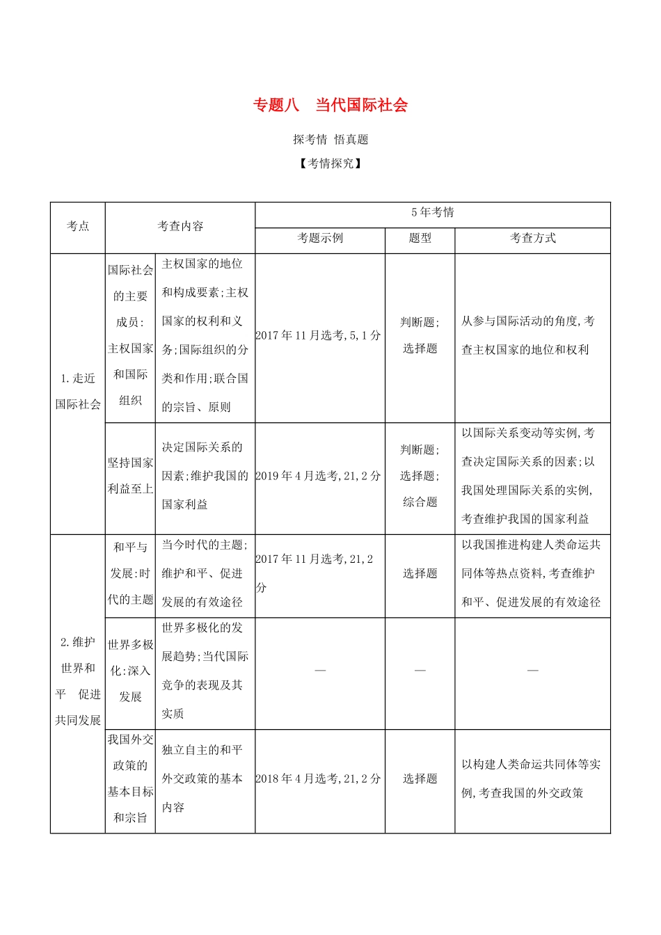（浙江版）高考政治一轮复习 专题八 当代国际社会精练（含解析）-浙江版高三全册政治试题_第1页