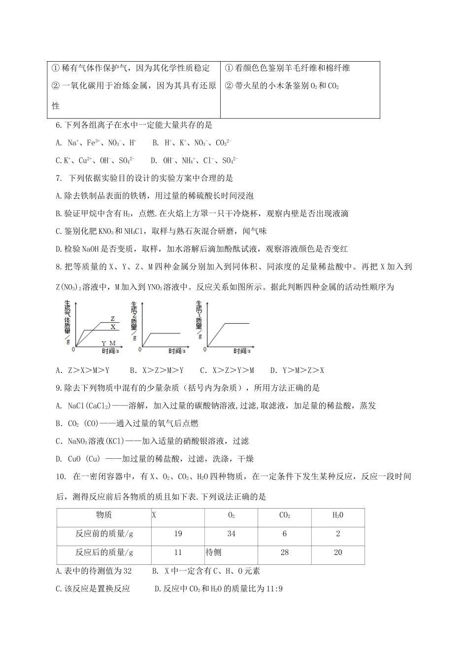九年级化学下学期第一次阶段测试试卷_第2页