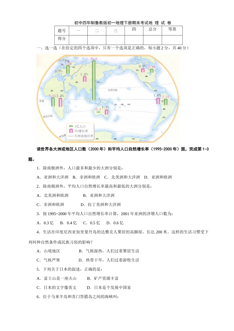 初中四年制鲁教版初一地理下册期末考试地 理 试 卷 试题_第1页