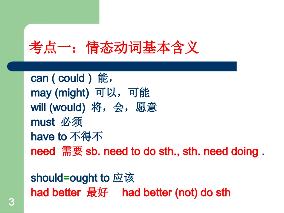 中考英语情态动词复习课件_第3页