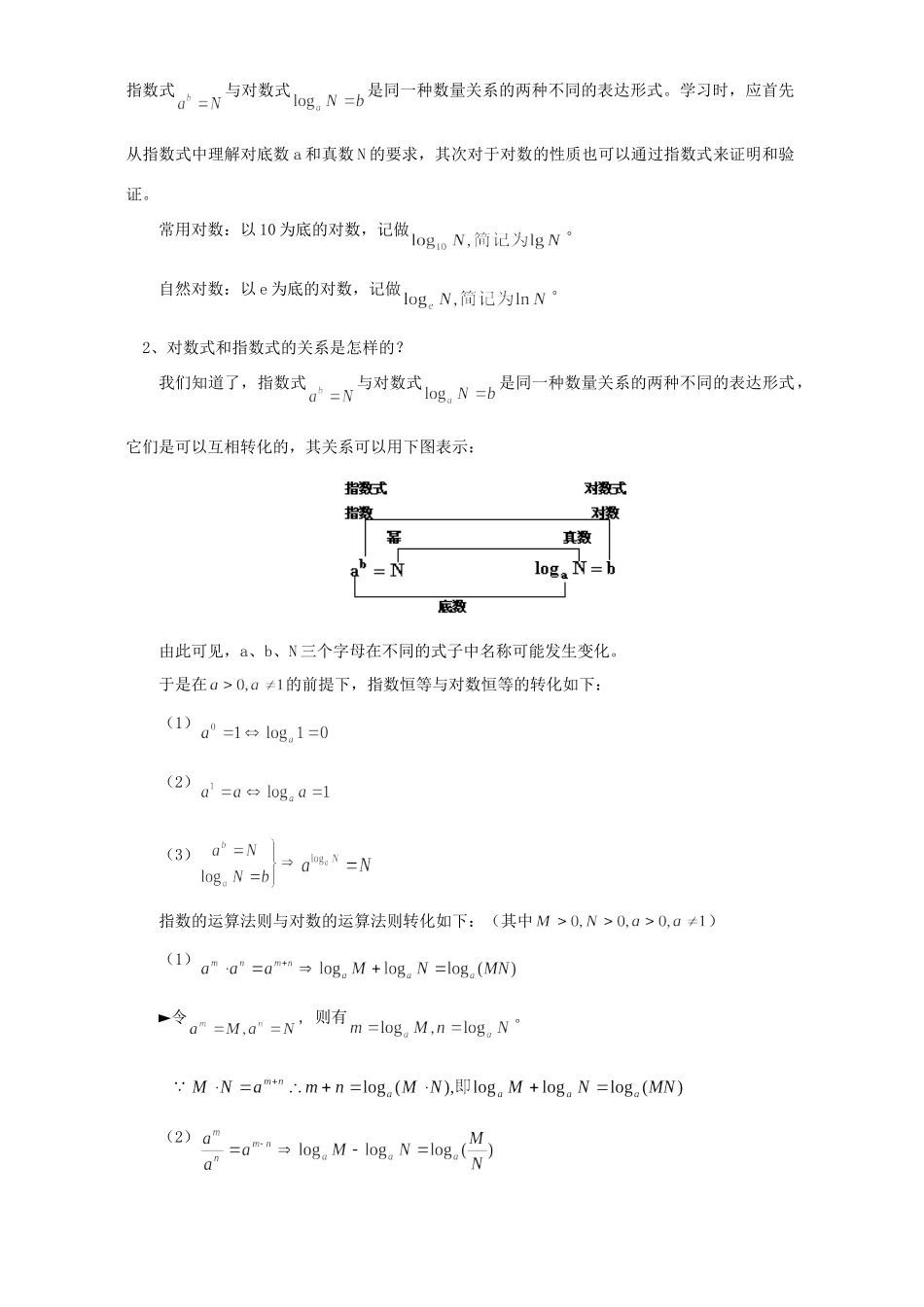 对数与对数函数知识精讲 人教实验版B试卷_第2页