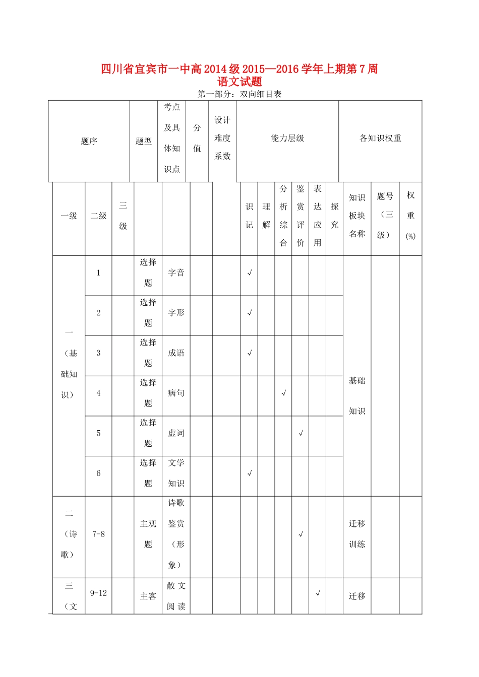 四川省宜宾市一中_高二语文上学期第7周试卷_第1页