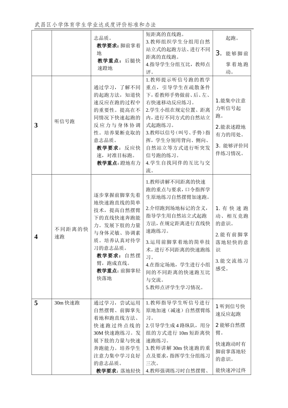 一年级30m(下)_第2页
