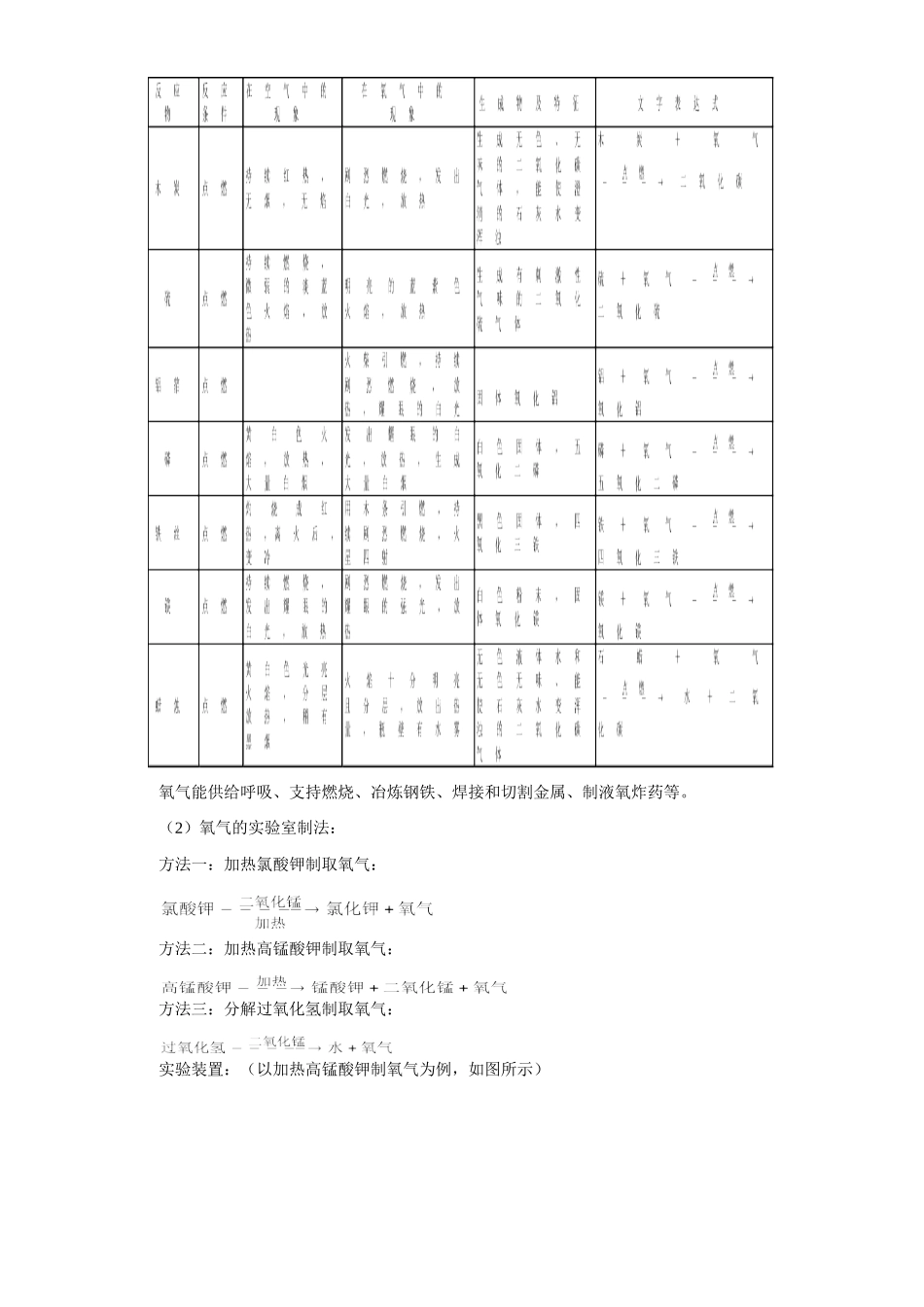 华东师大版初三化学总复习九 常见的物质 水 空气 氧气 二氧化碳 金属等试卷_第3页