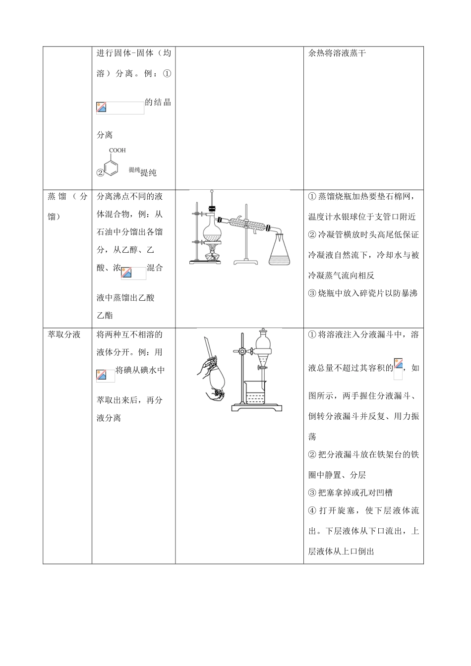 北京市高三化学二轮复习指导 第五部分 化学实验基础 专题四 物质的分离与提纯-人教版高三全册化学试题_第3页