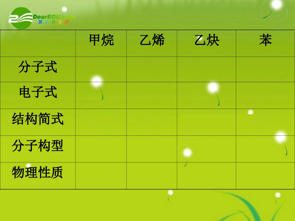 湖南师大 高三化学 第二章烃和卤代烃件_第2页