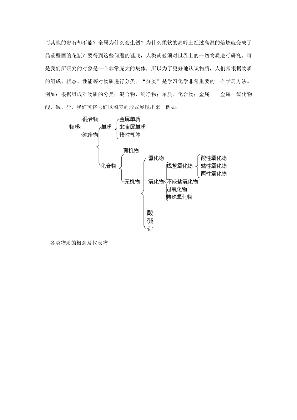 高一化学初高中知识衔接新人教版必修1_第2页