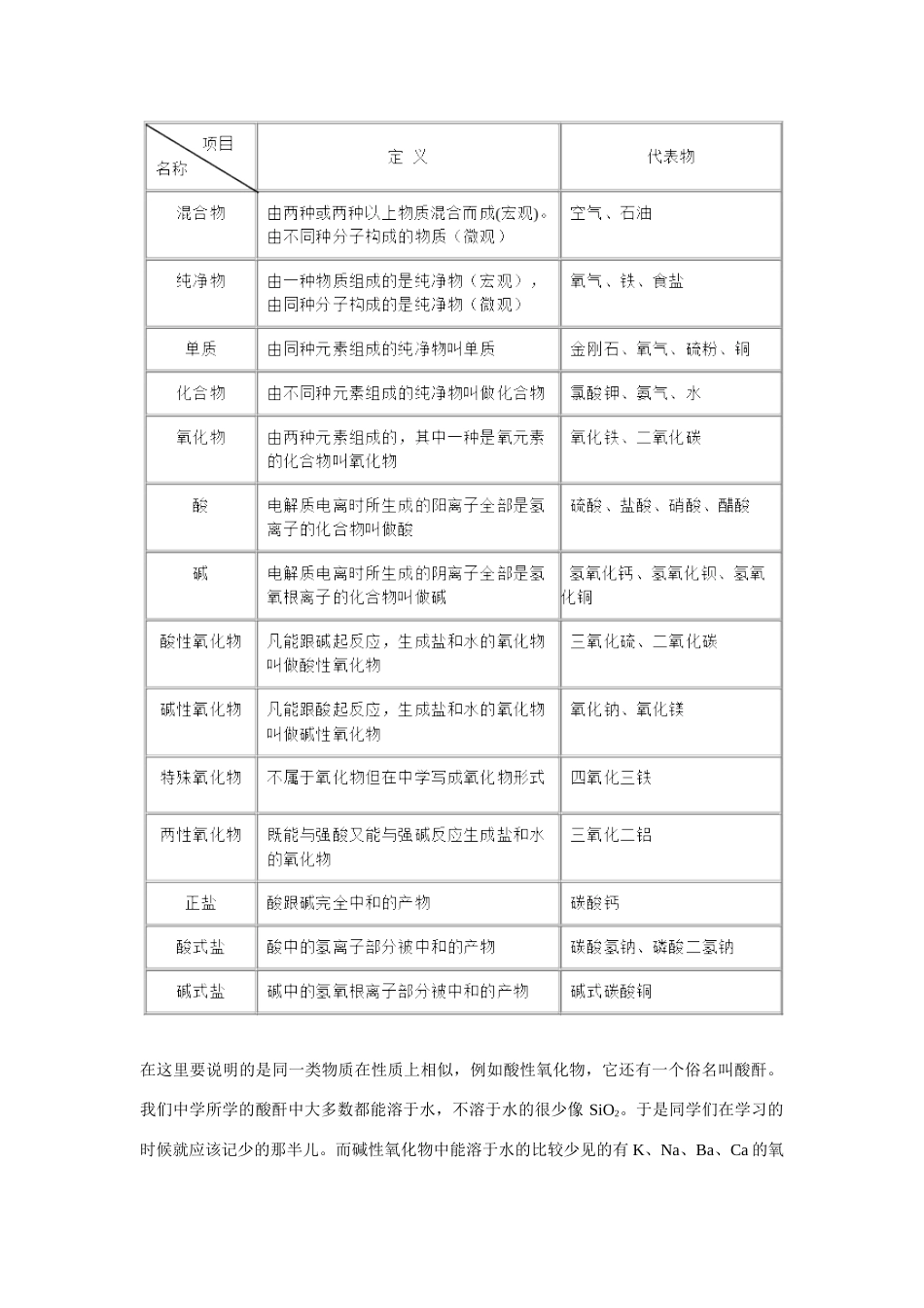 高一化学初高中知识衔接新人教版必修1_第3页