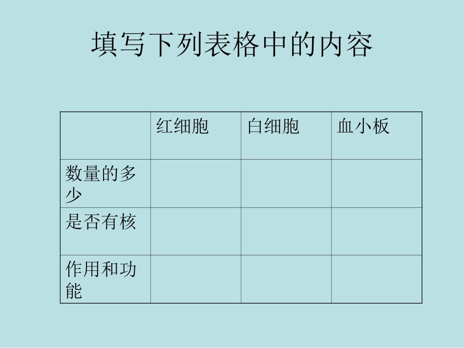 人体的物质运输_第2页