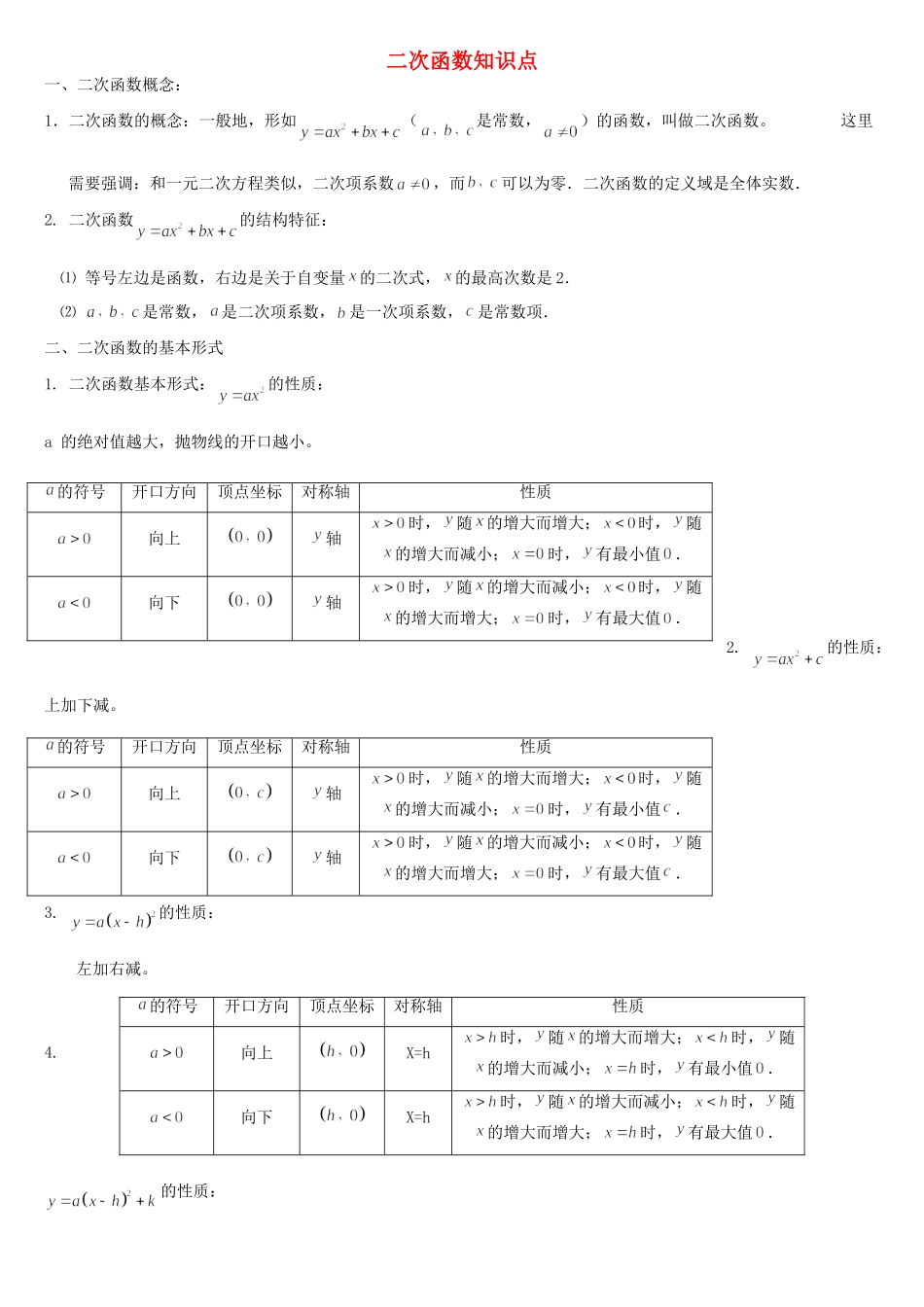 九年级数学下册 二次函数知识点总结 人教新课标版试卷_第1页