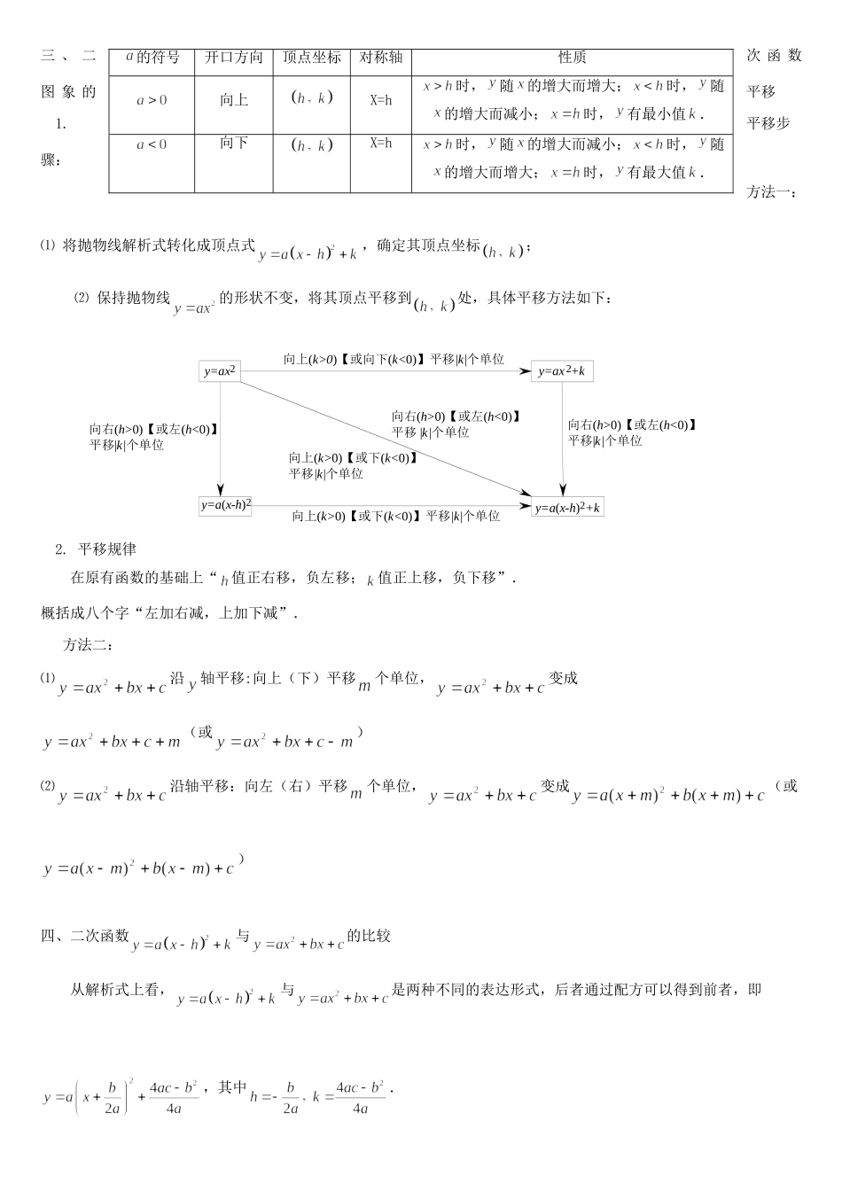 九年级数学下册 二次函数知识点总结 人教新课标版试卷_第2页