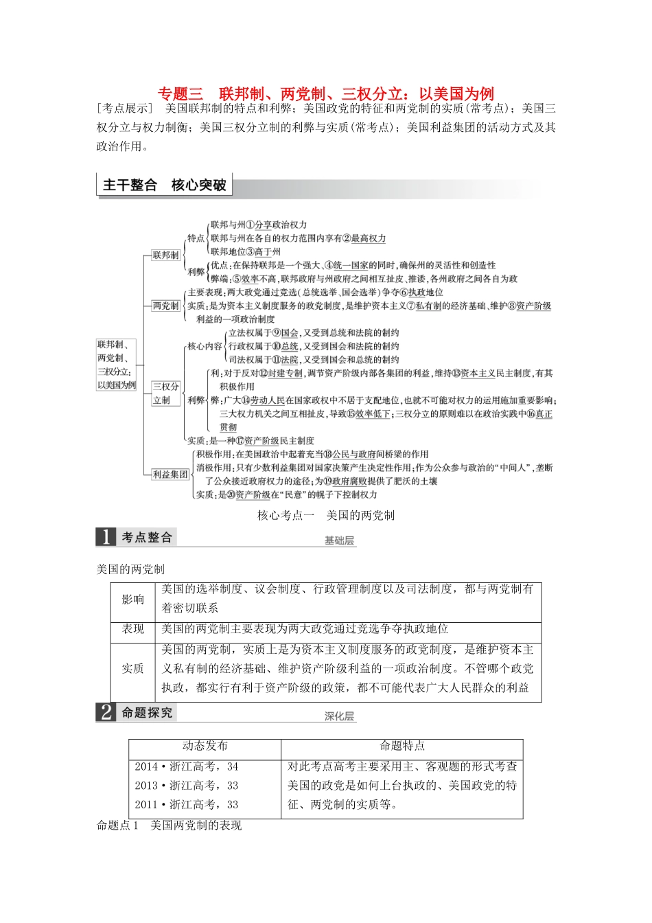 （江苏专用）高考政治大一轮复习 专题三 联邦制、两党制、三权分立：以美国为例考点整合 新人教版选修3-新人教版高三选修3政治试题_第1页