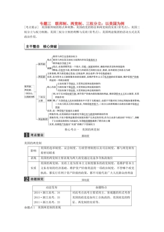 （江苏专用）高考政治大一轮复习 专题三 联邦制、两党制、三权分立：以美国为例考点整合 新人教版选修3-新人教版高三选修3政治试题