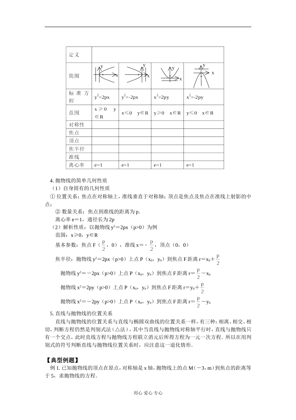 高二数学抛物线方程知识精讲 苏教版_第2页