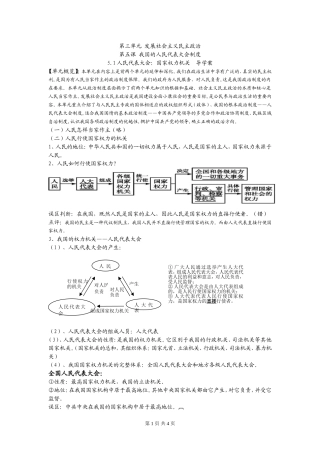 51人民代表大会：国家权力机关导学案