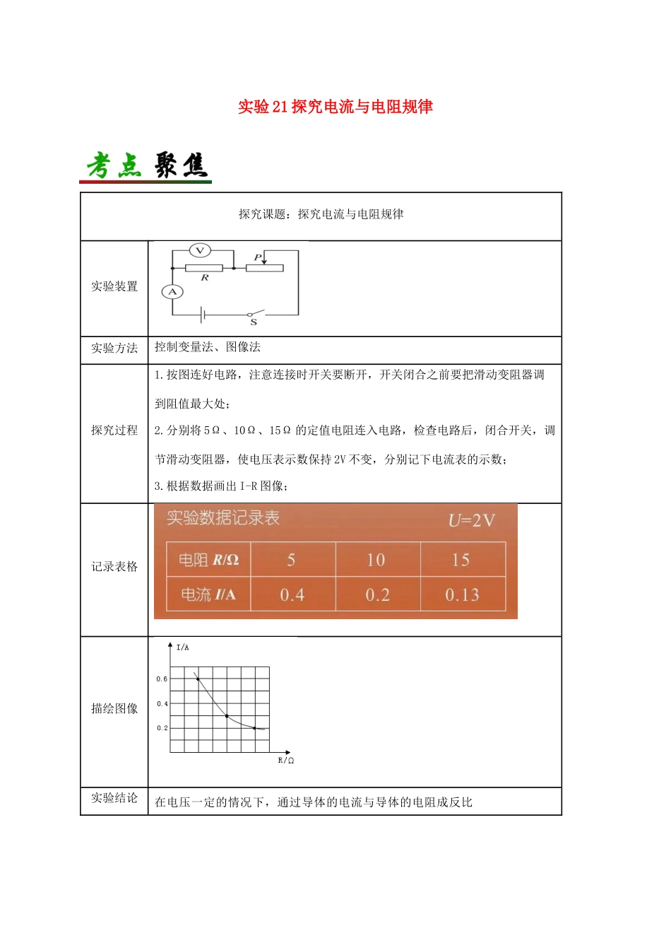 中考物理必考实验精解精练专题 实验21 探究电流与电阻规律试卷_第1页