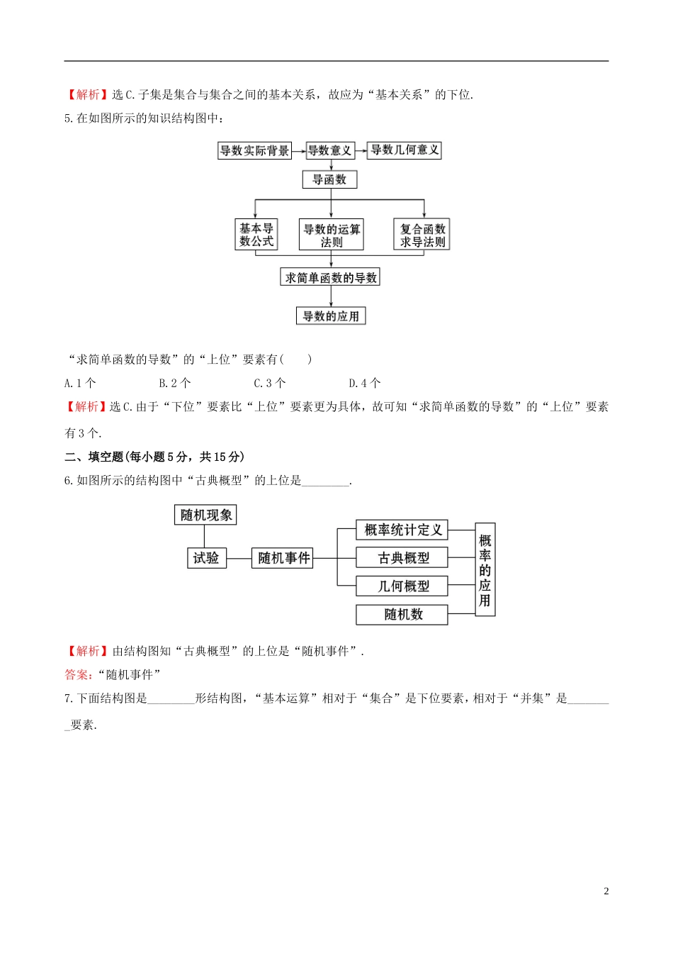 高中数学 第四章 框图 4.2 结构图课时提升作业1 新人教A版选修1-2-新人教A版高二选修1-2数学试题_第2页