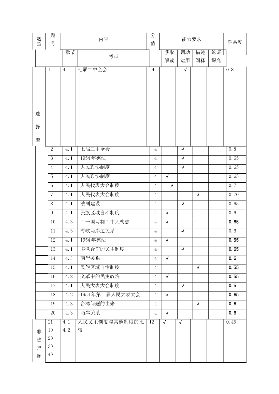 四川省宜宾市一中高一历史上学期第7周周考试题-人教版高一全册历史试题_第2页