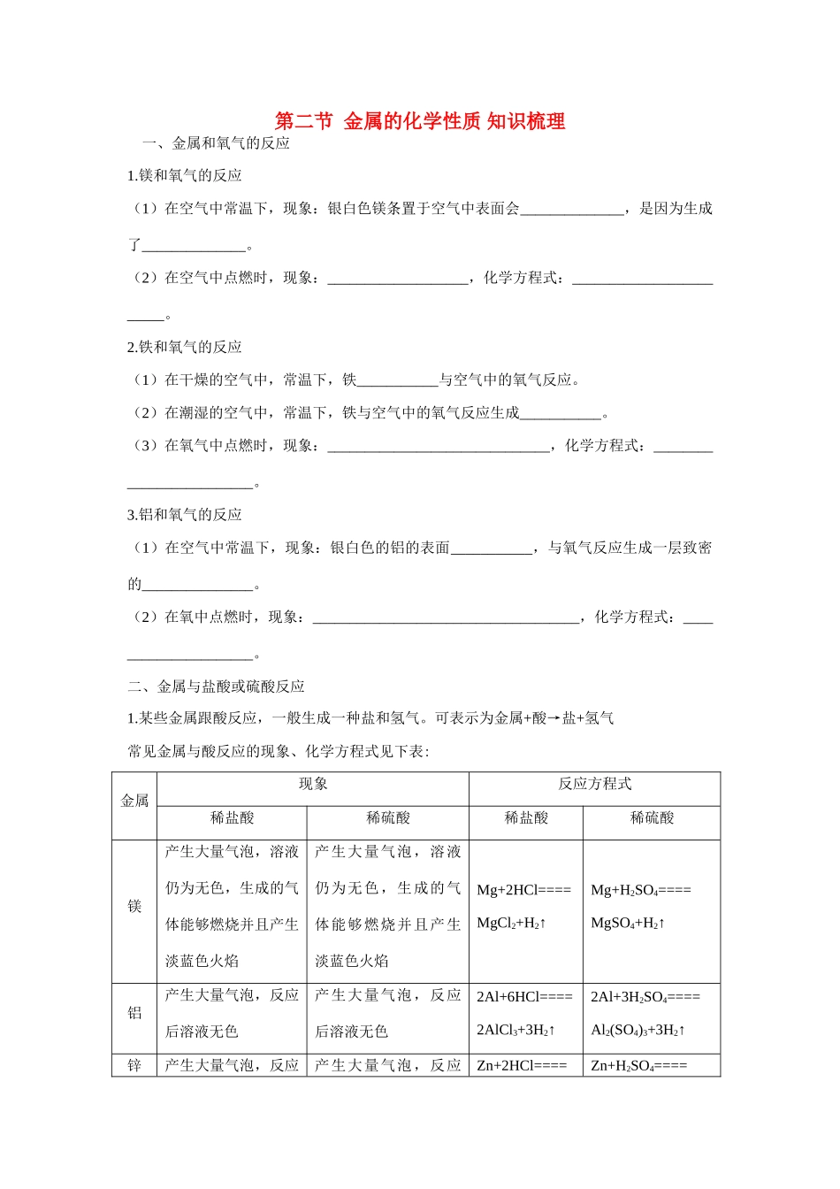 九年级化学 金属的化学性质知识梳理知识导学疑难突破 鲁教版试卷_第1页